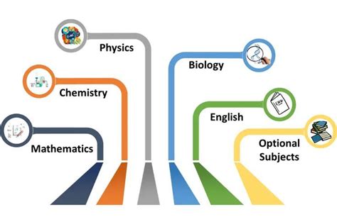 List Of Science Subjects In Class 11th In 2022 Mathematics Science