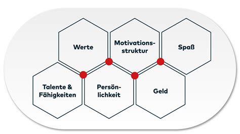 Welcher Beruf Passt Zu Mir Dr Holzinger Institut Stuttgart