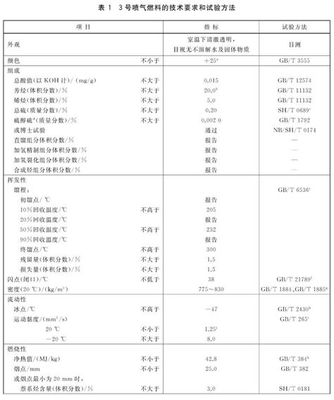 3号喷气燃料 硫醇硫、密度和水的测定化工仪器网