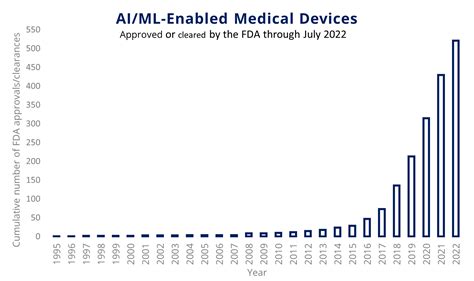 The Advent Of Artificial Intelligence Machine Learning In Medical Devices