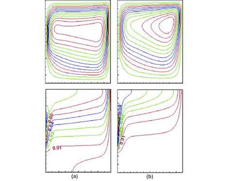 Plots Of Streamlines Top And Isotherms Bottom For Ra 10 7 U