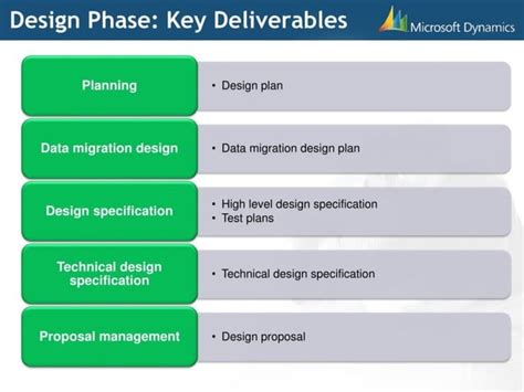 Microsoft Dynamics Sure Step Methodology Pdf