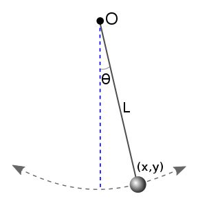 Constraints in Motion (Classical Mechanics) | Types and Example | FAQs ...