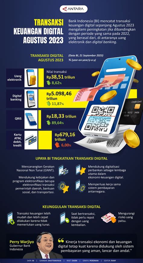 Transaksi Keuangan Digital Agustus Infografik Antara News