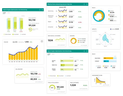 Fungo Proyecto Dashboards