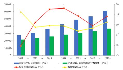 2019年我国道路运输行业受政策利好不断发展 未来市场集中度将进一步提升观研报告网