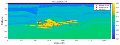 Minerals Free Full Text Multisource Seismic Full Waveform Inversion