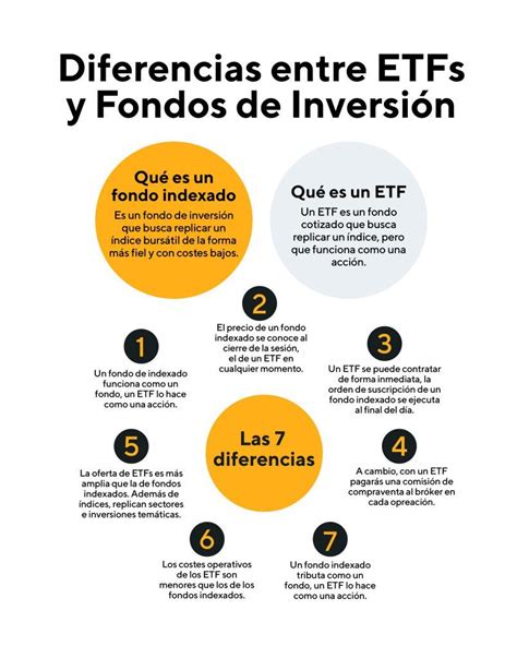 El Top Imagen 50 Ejemplo De Fondo Indexado Abzlocal Mx