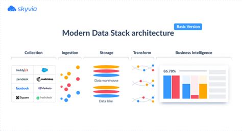 Modern Data Stack Benefits Components And Future Trends