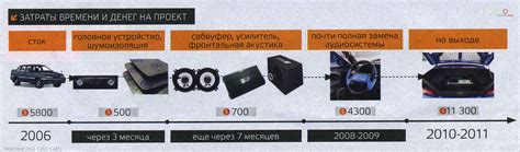 Хроники Магнитолы - Проект CAR&AUDIO. ВАЗ-2115. Иллюзия простоты