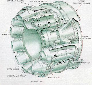 Tubo annular type