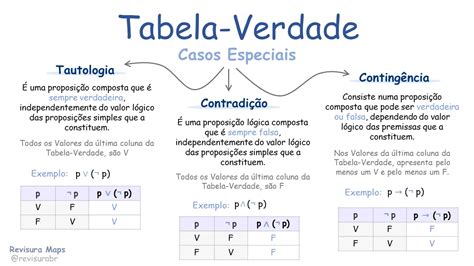 Revisura Mapas Mentais De Raciocínio Lógico