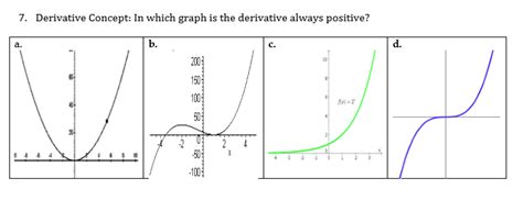 Solved 7 Derivative Concept In Which Graph Is The Chegg