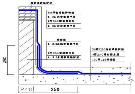 地下室防水施工方法和流程