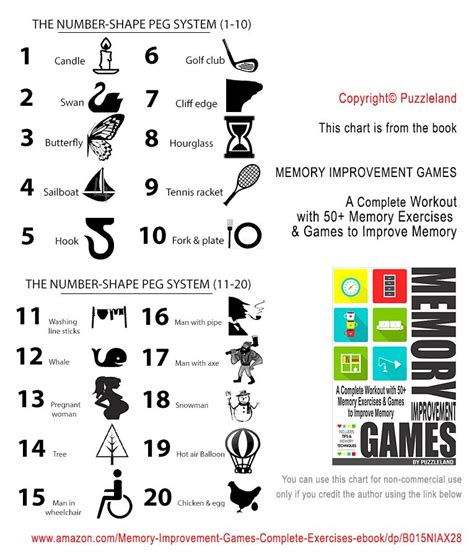 Chart From The Memory Improvement Games Number Shape Peg System Great Ideas For 1 10 20 Pegs