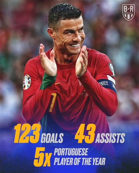 B R Football On Twitter Cristiano Ronaldo Through Portugal