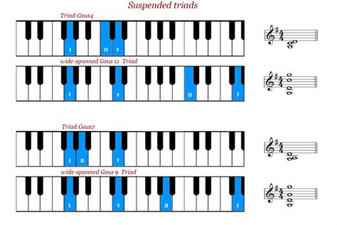 Modern Music School