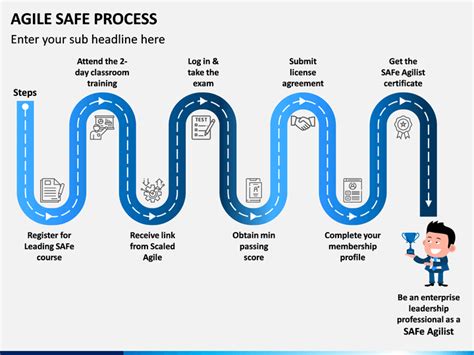 Agile Safe Process Powerpoint And Google Slides Template Ppt Slides