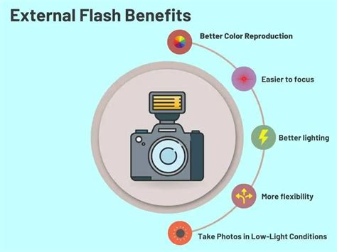 7 Best Detachable Camera Flash For DSLR Cameras In 2025