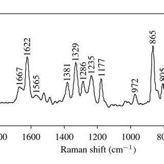 A Raman Spectra Of Acetaminophen Obtained Indirectly By Subtracting