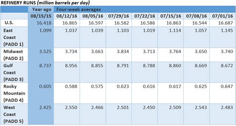 Oil Posts Large Weekly Gains In News Driven Market