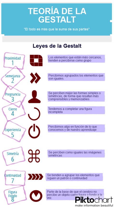 Teor A De La Gestalt Infografia Infographic Marketing Tics Y Formaci N