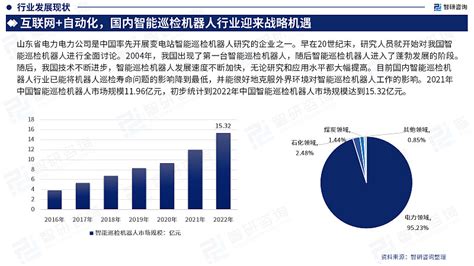 2023版中国智能巡检机器人行业发展前景预测报告（智研咨询重磅发布） 由智研咨询专家团队精心编制的《2023 2029年中国智能巡检机器人行业