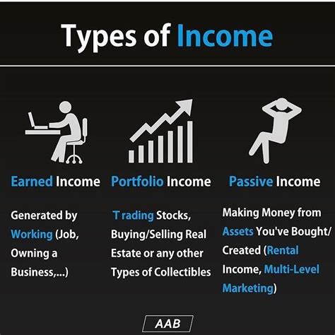 What Is Your Favorite Type Of Income Mine Is Passive Income