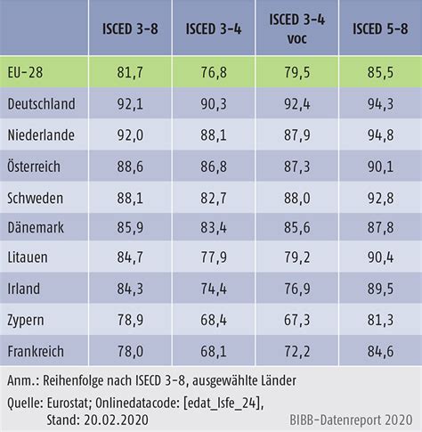 Datenreport D12 Indikatoren Und Benchmarks Im Gemeinsamen