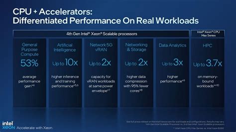 Intel lanza los procesadores escalables Xeon de 4ª Generación y los CPU