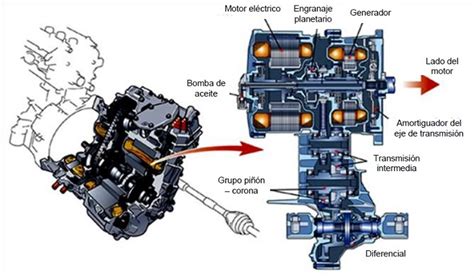 Fundamentos de los Motores Híbridos