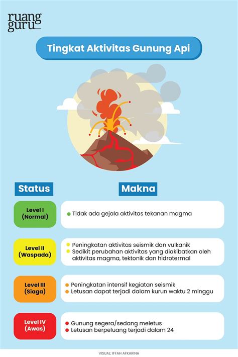 Vulkanisme Pengertian Gejala Erupsi And Bentuk Gunung Api