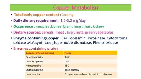 Copper Metabolism And Its Clinical Significance Ppt