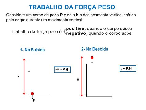 Ci Ncias Da Natureza E Suas Tecnologias F Sica Ensino M Dio S Rie