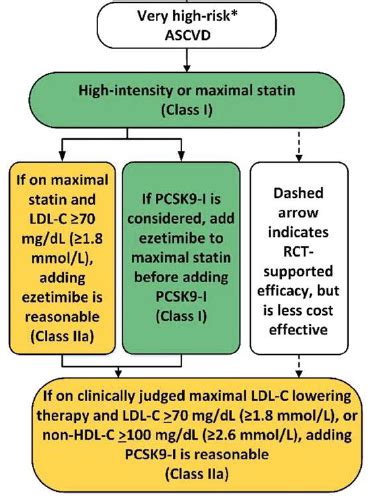 Etx Lipid Ch4 Fig3 Endotext