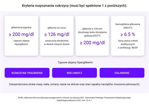 Cukrzyca Typu 1 Poradnik