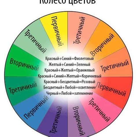 Пин от пользователя Мария на доске чаа | Теория цвета, Теория ...