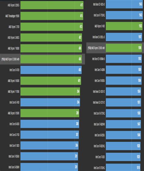 Tested My Ryzen 5 2500U In CPUz This Is The Result That I Got Left