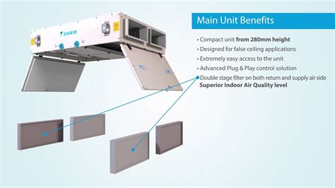 Daikin Modular L Air Handling Unit Youtube