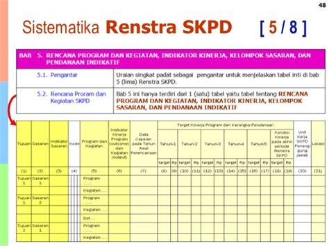 Teknik Penyusunan Renstra Skpd