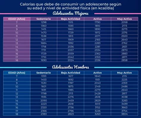 Cuántas calorías deben consumir los adolescentes MiBBmemima