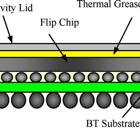 Schematic for XP-fcBGA package. | Download Scientific Diagram