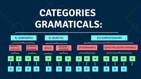 Mapa Catal