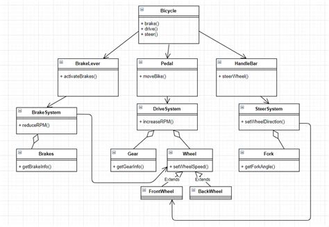 What Is Class Diagram Uml Class Diagrams Tutorial Step By Step By Images