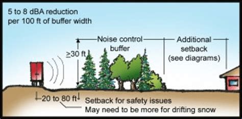 Warehouses Community And Environmental Defense Services