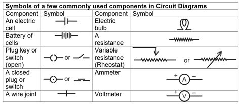 Formula for Class 10 Chapter Electricity | Physics Wallah