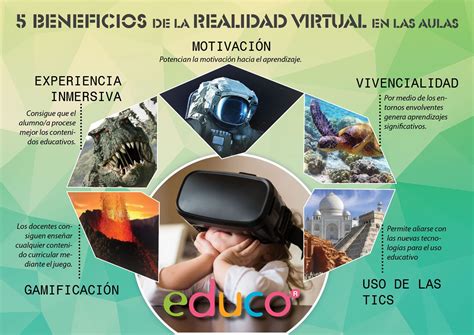 Realidad Virtual Y Realidad Aumentada Ya Conoces Sus Beneficios Para