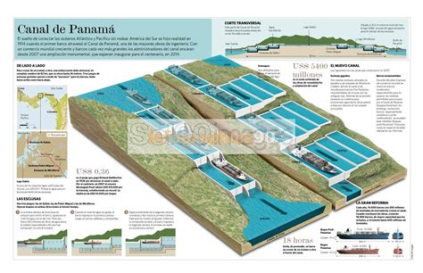 Infografía El Canal De Panamá Infographics90