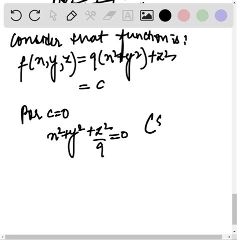 Solved The Figure Shows The Graph Of The Solution Of An Initial Value Problem Y A Y B Y 0