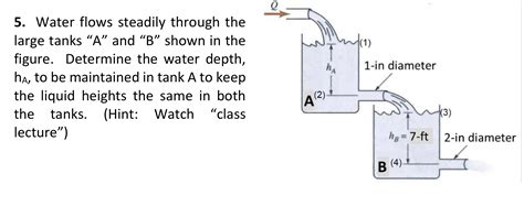 Solved HA 1 In Diameter 5 Water Flows Steadily Through The Chegg